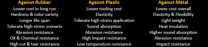 Polyurethane Advantage table